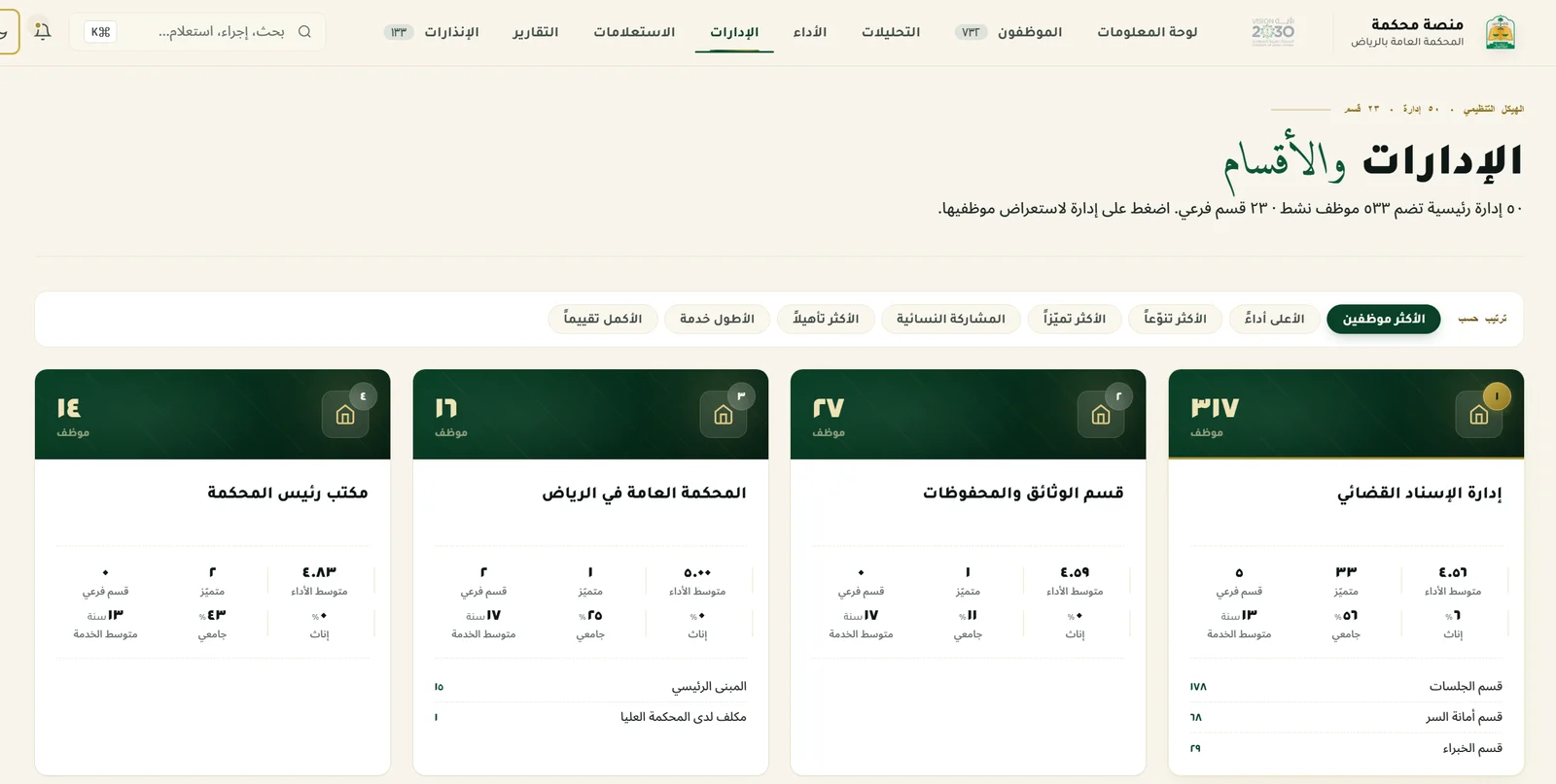 Departments & divisions, live workforce dashboard