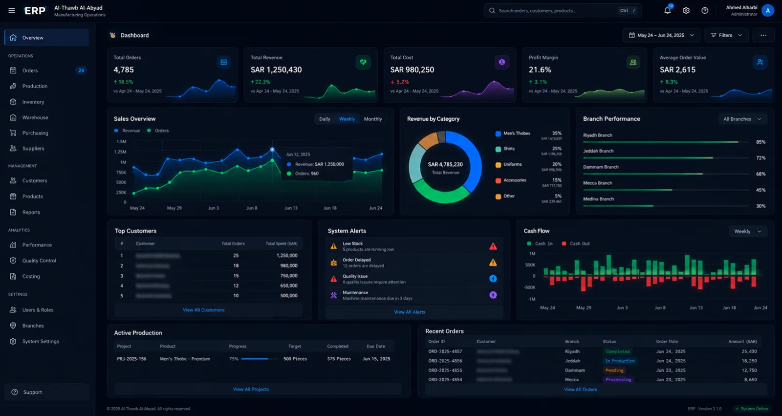Centralized production system, live dashboard